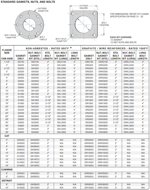gaskets DME metal bellows, exhaust components, expansion joints